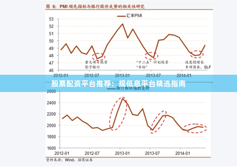 股票配资平台推荐：规低息平台精选指南